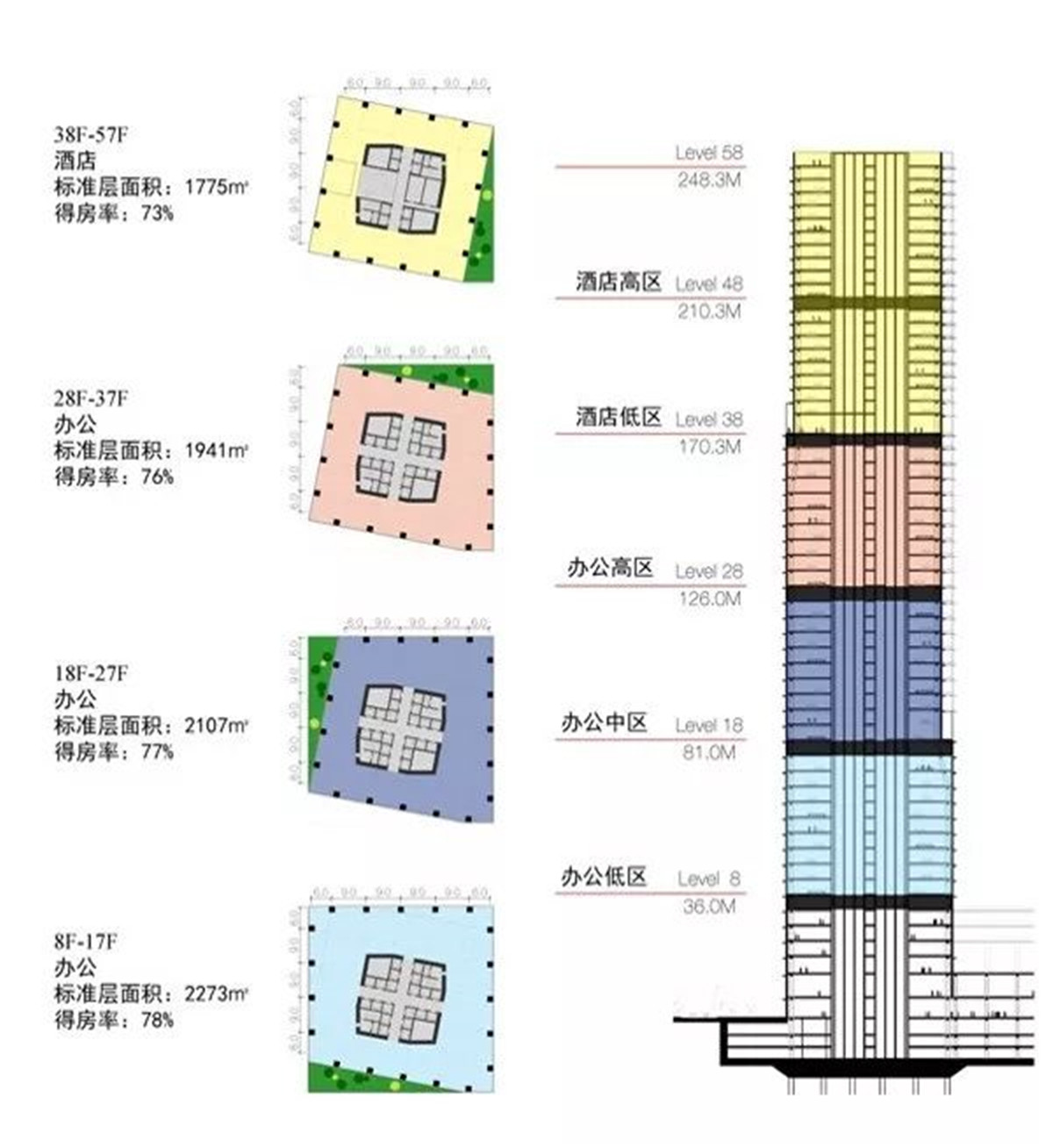 深圳北站汇德大厦 hpp