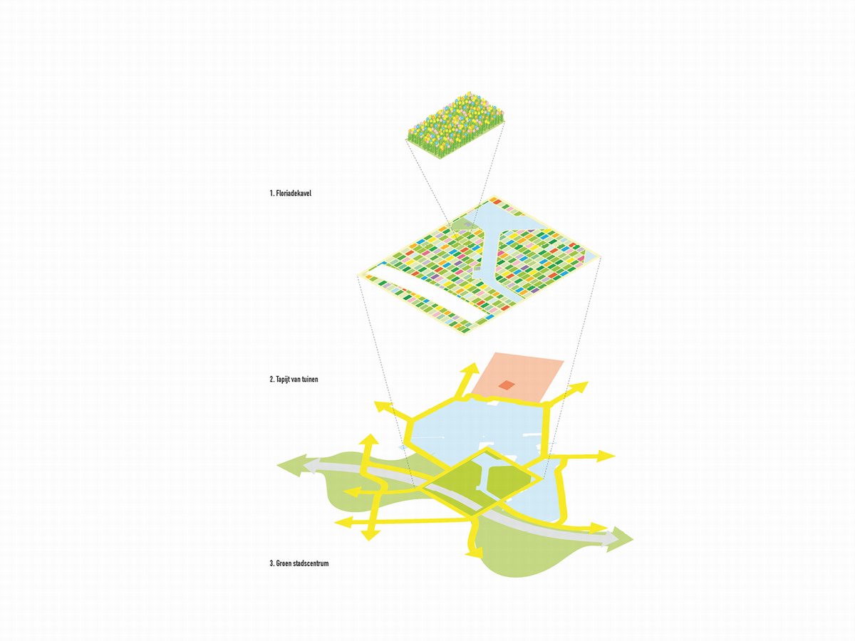 调整大小 Floriade9.jpg