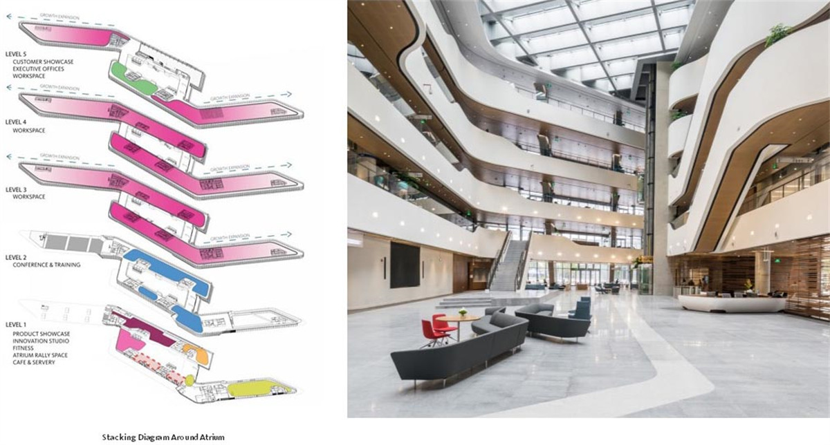 江森自控亚太区总部, 上海 | Gensler - 品素品设计